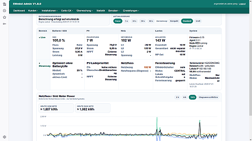 EMmkd-Leitstelle mit Live-Status, Anlagenwerten und Netzflussdiagramm